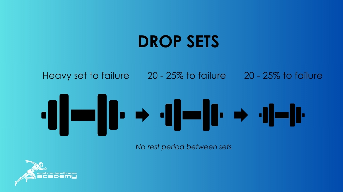 Should you use Drop Sets? AFA